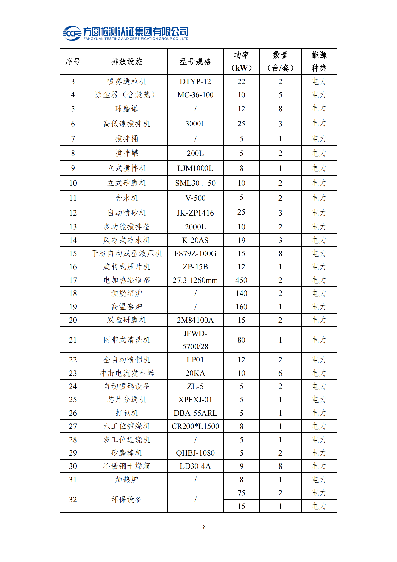 南阳金牛电气有限司2023年度温室气体排放核查报告(图13)