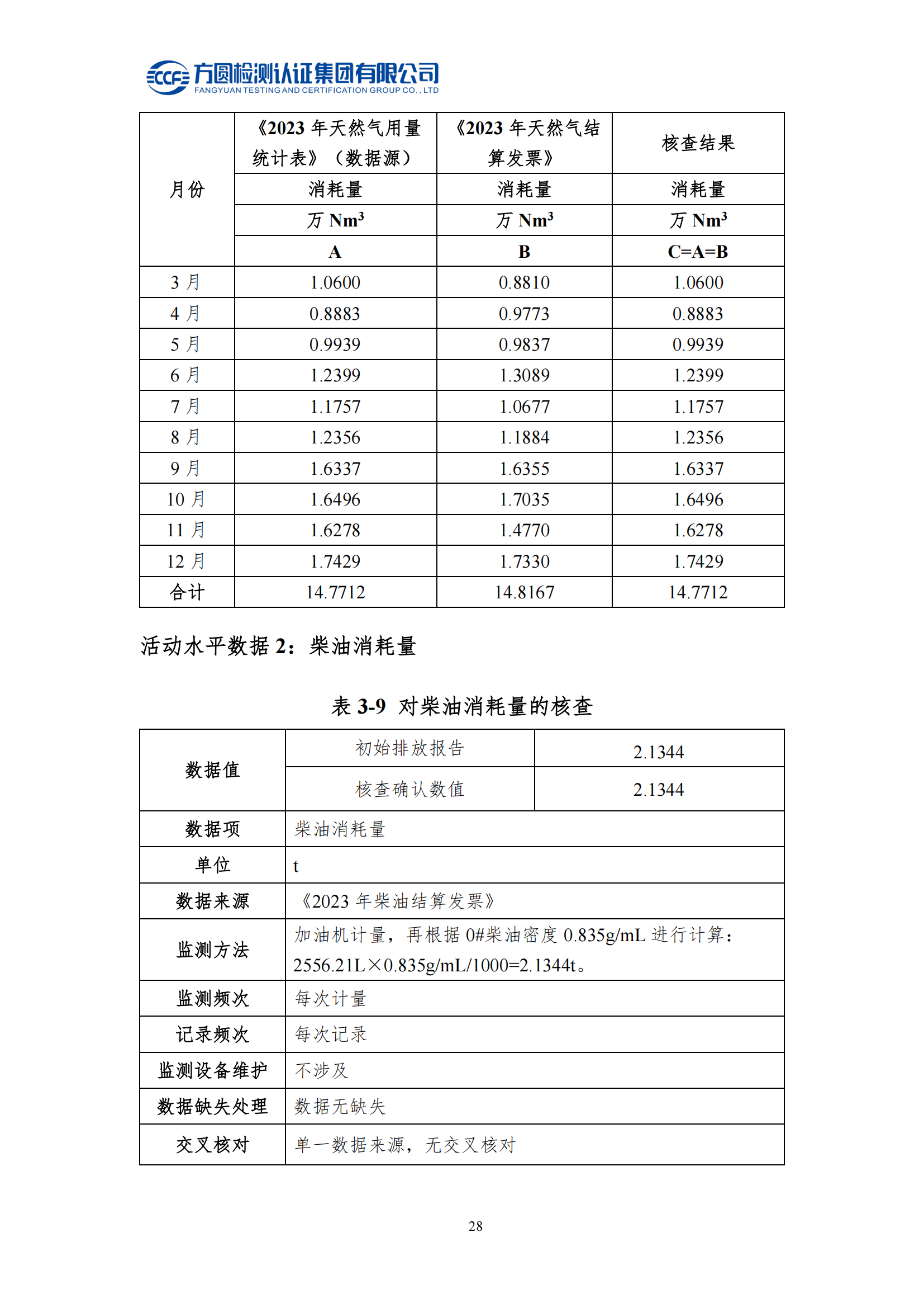 南阳金牛电气有限司2023年度温室气体排放核查报告(图24)