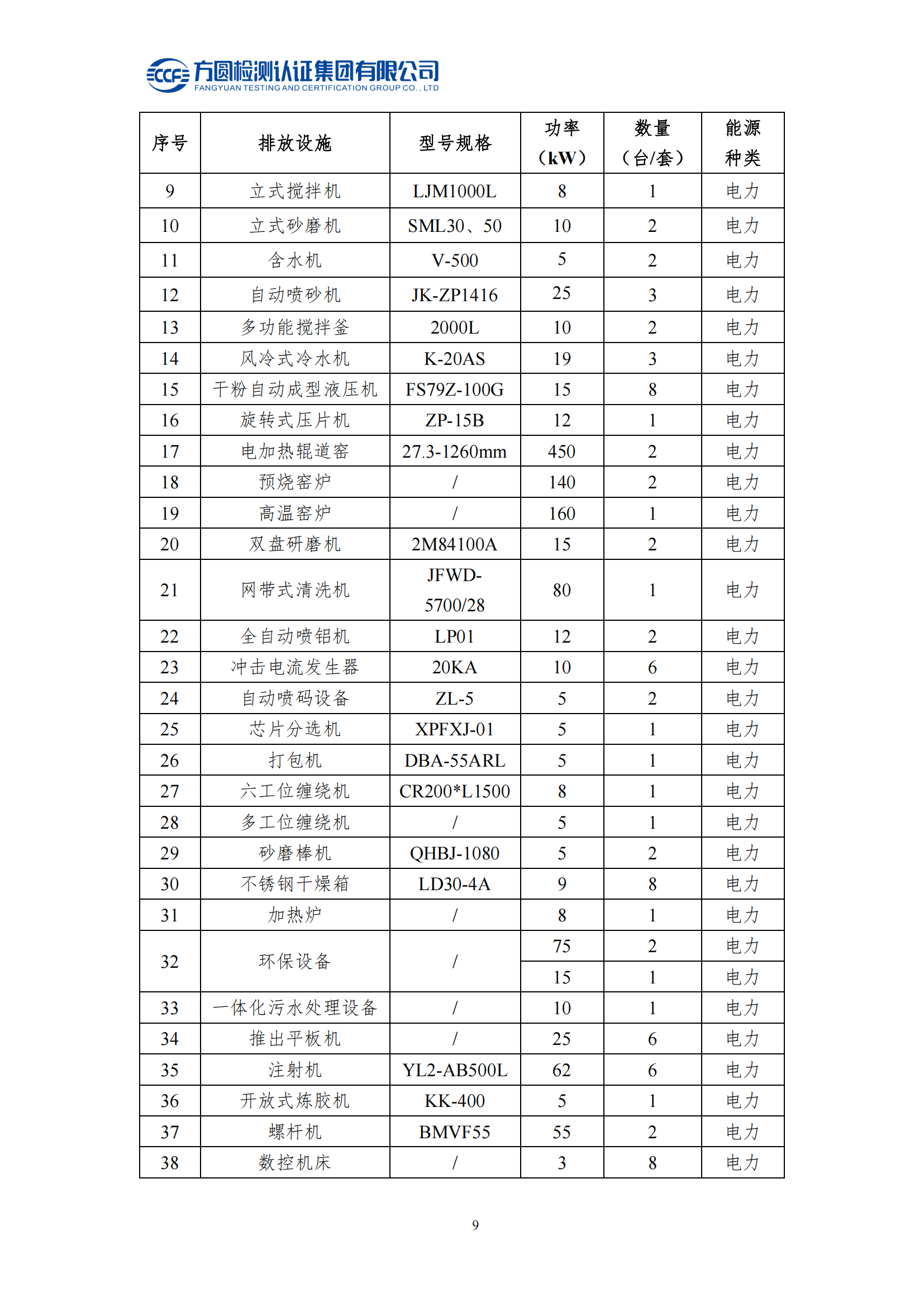 南阳金牛电气有限公司2023年度产品碳足迹评价报告(图14)